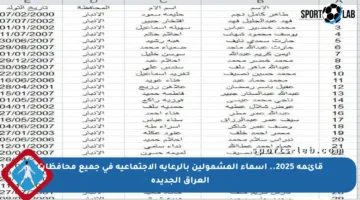 قائمة 2025.. أسماء المشمولين بالرعاية الاجتماعية في جميع محافظات العراق الجديدة